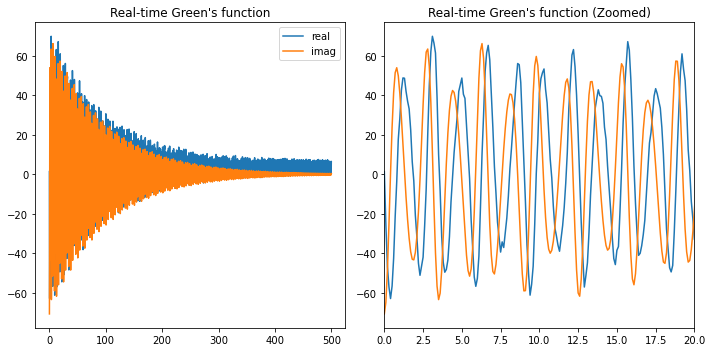 _images/lec07_Impurity_phonon_10_0.png