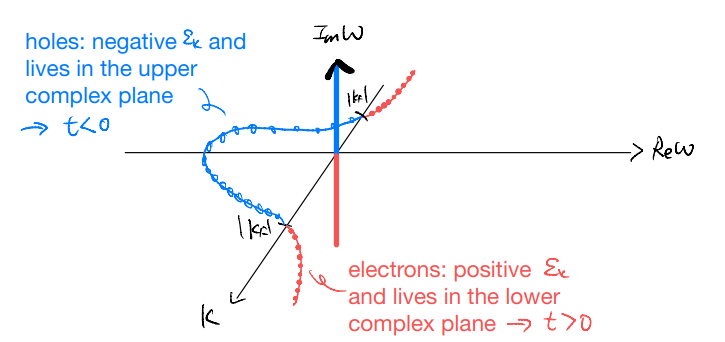 lec15-fig01